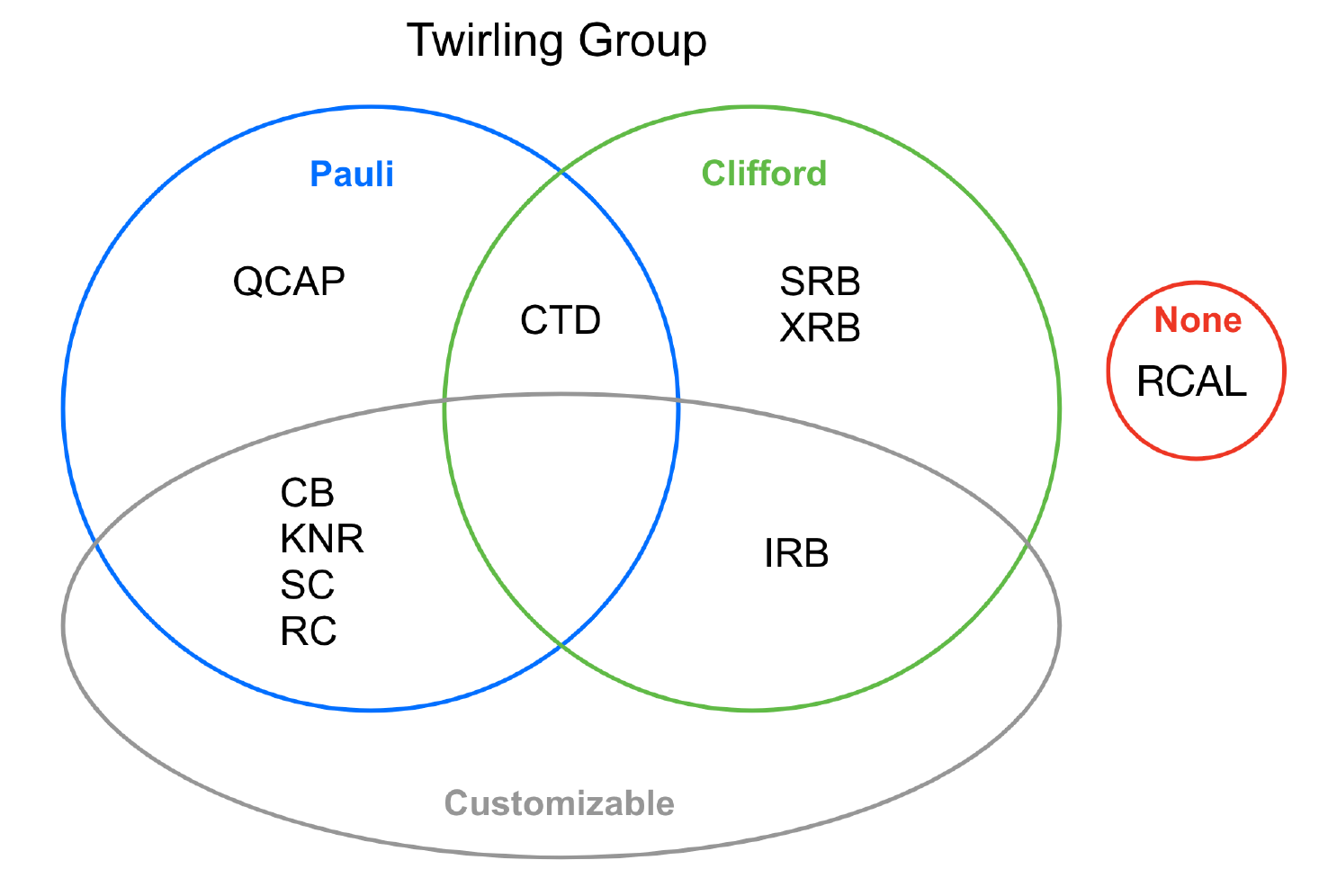 ../../_images/twirling_groups.png